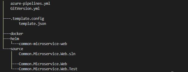 Screenshot for ASP.NET Core Web API dotnet template folder structure