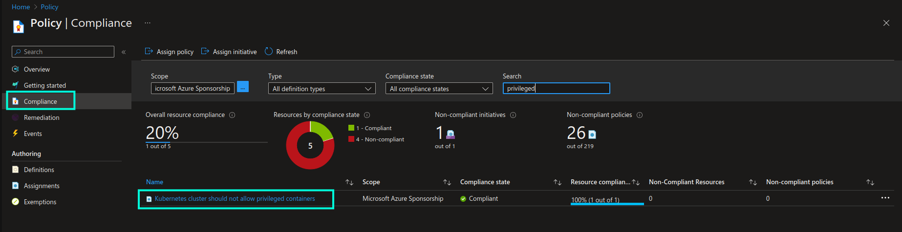 Screenshot of the Azure Policy compliance blade with enabled Azure Policy definition for disallowing usage of container privileged mode