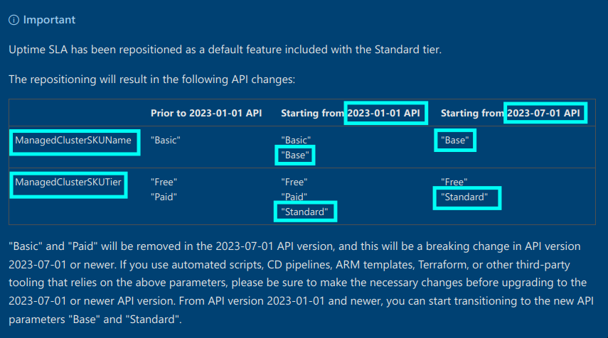 Screenshot of changes to AKS pricing tiers API